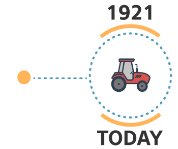 Tractor icon in a circle labeled 1921 to Today.